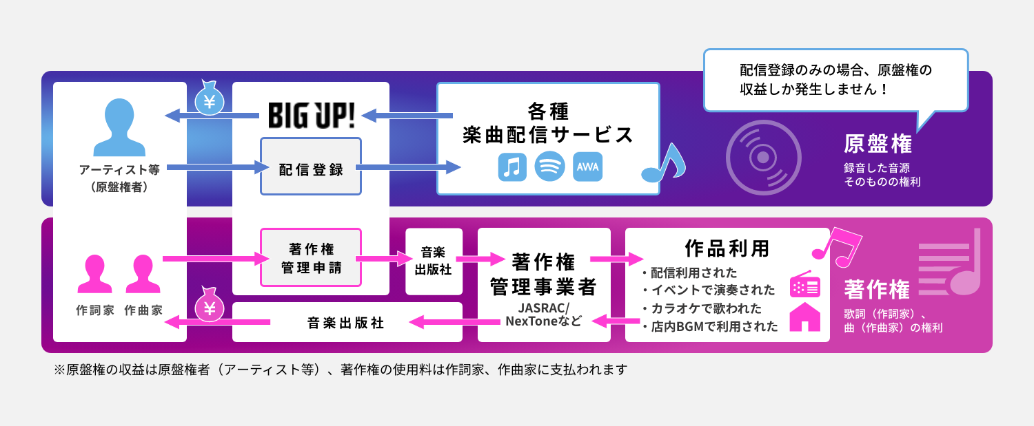 cd 人気 レンタル アーティスト 利益